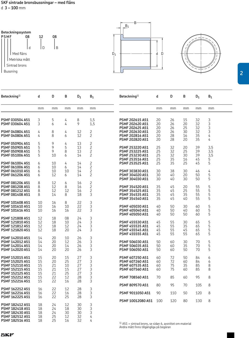 5 10 6 14 2 PSMF 061.004 A51. 6 10 4 14 2 PSMF 061.006 A51. 6 10 6 14 2 PSMF 061.01.0 A51. 6 10 10 14 2 PSMF 061.206 A51. 6 12 6 14 2 PSMF 081.206 A51. 8 12 6 16 2 PSMF 081.208 A51.