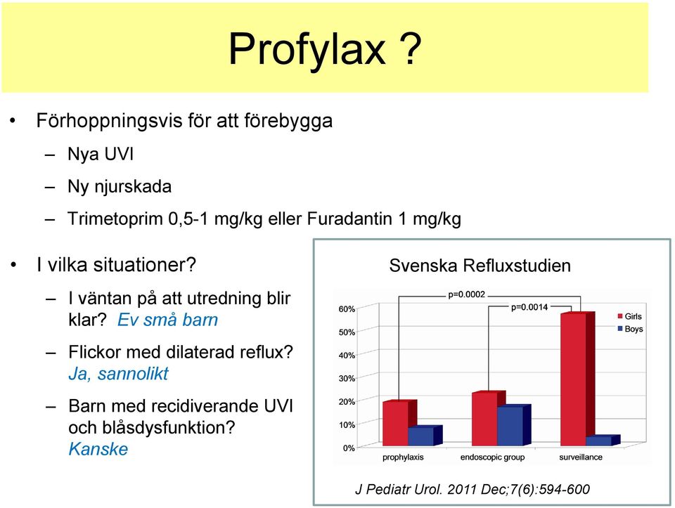 Furadantin 1 mg/kg I vilka situationer? I väntan på att utredning blir klar?