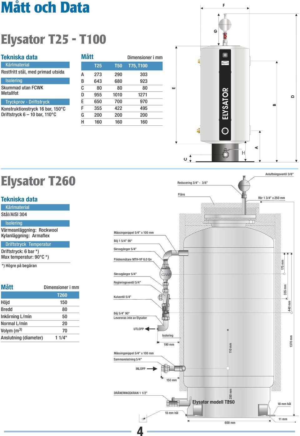 160 160 160 Elysator T260 Tekniska data Kärlmaterial Stål/AISI 304 Isolering Värmeanläggning: Rockwool Kylanläggning: Armaflex Driftstryck Temperatur Driftstryck: 6 bar *) Max