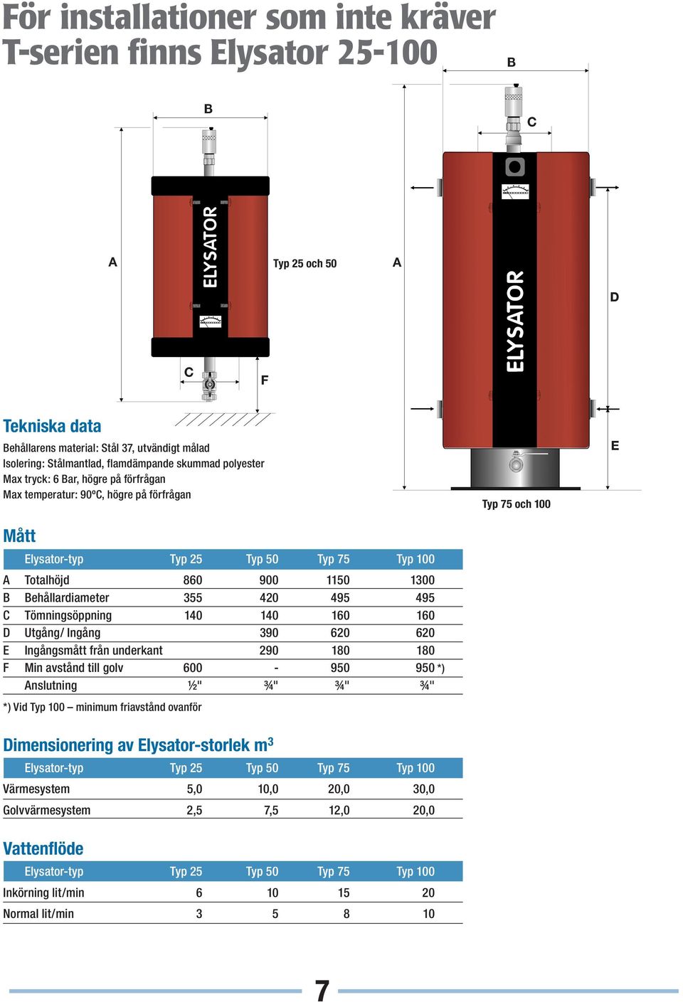 495 495 C Tömningsöppning 140 140 160 160 D Utgång/ Ingång 390 620 620 E Ingångsmått från underkant 290 180 180 F Min avstånd till golv 600-950 950 *) Anslutning ½" ¾" ¾" ¾" *) Vid Typ 100 minimum