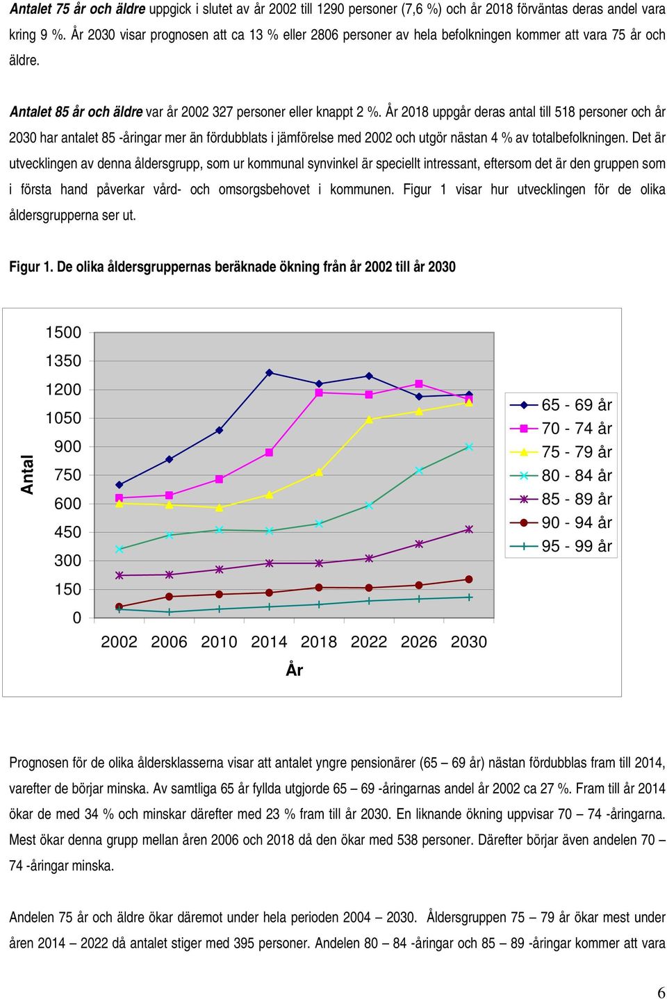 År 2018 uppgår deras antal till 518 personer och år 2030 har antalet 85 -åringar mer än fördubblats i jämförelse med 2002 och utgör nästan 4 % av totalbefolkningen.