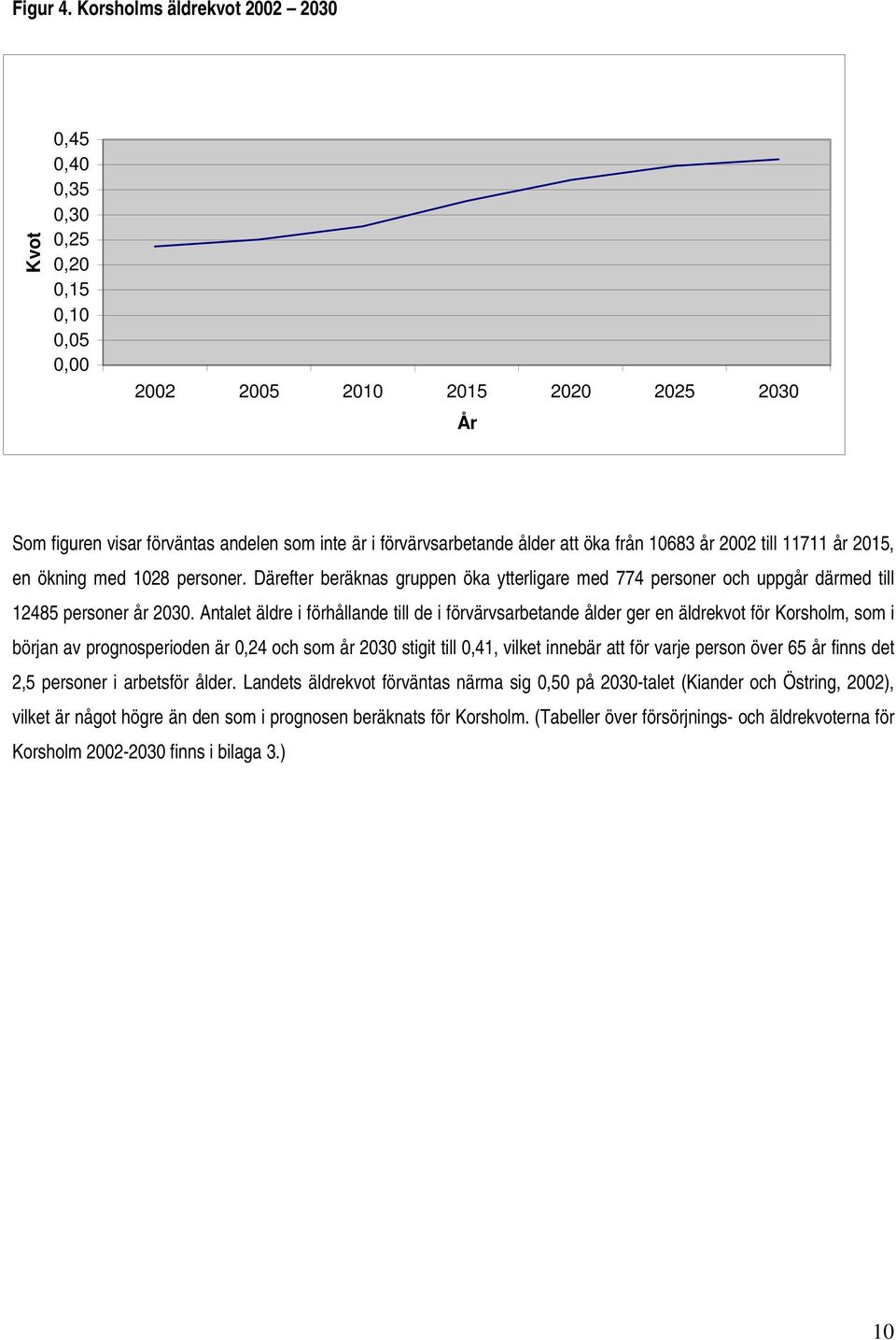 att öka från 10683 år 2002 till 11711 år 2015, en ökning med 1028 personer. Därefter beräknas gruppen öka ytterligare med 774 personer och uppgår därmed till 12485 personer år 2030.