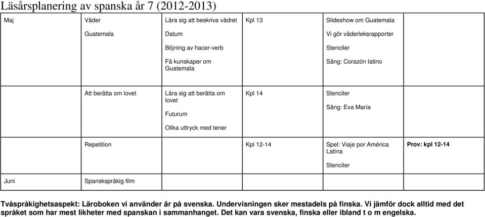 12-14 Spel: Viaje por América Prov: kpl 12-14 Juni Spanskspråkig film Tvåspråkighetsaspekt: Läroboken vi använder är på svenska.