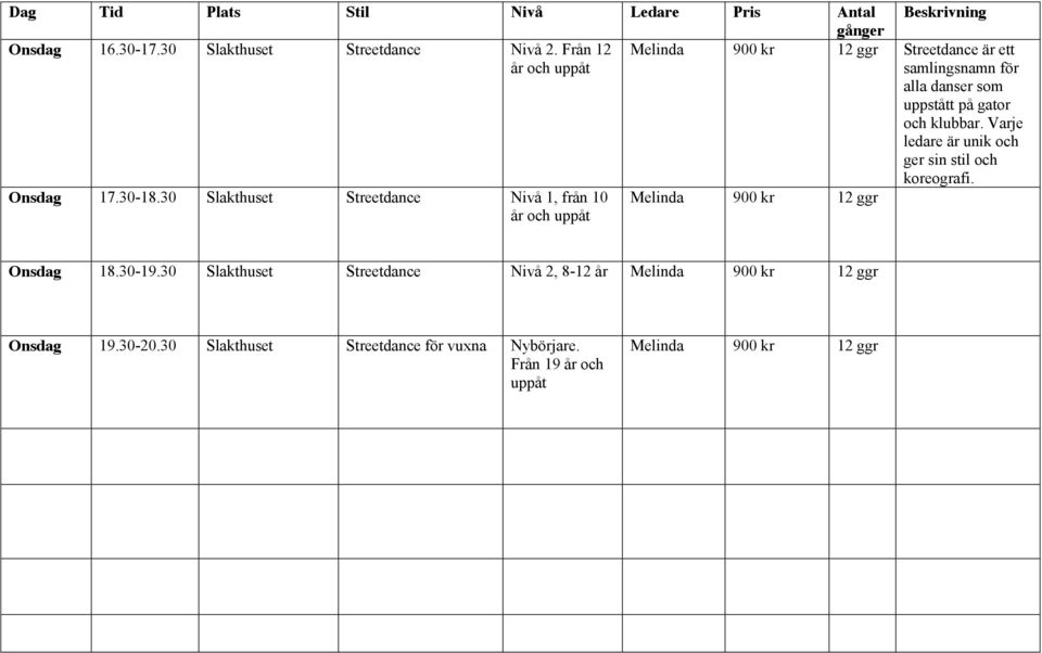 30 Slakthuset Streetdance Nivå 1, från 10 år och uppåt Melinda 900 kr 12 ggr Onsdag 18.30-19.