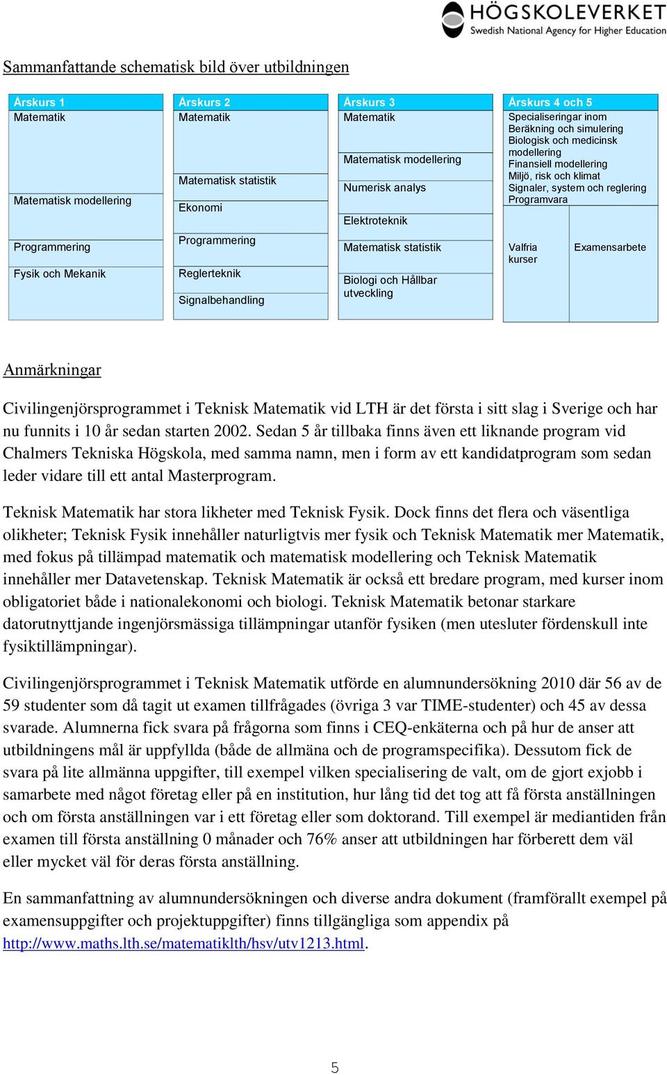 simulering Biologisk och medicinsk modellering Finansiell modellering Miljö, risk och klimat Signaler, system och reglering Programvara Valfria kurser Examensarbete Anmärkningar