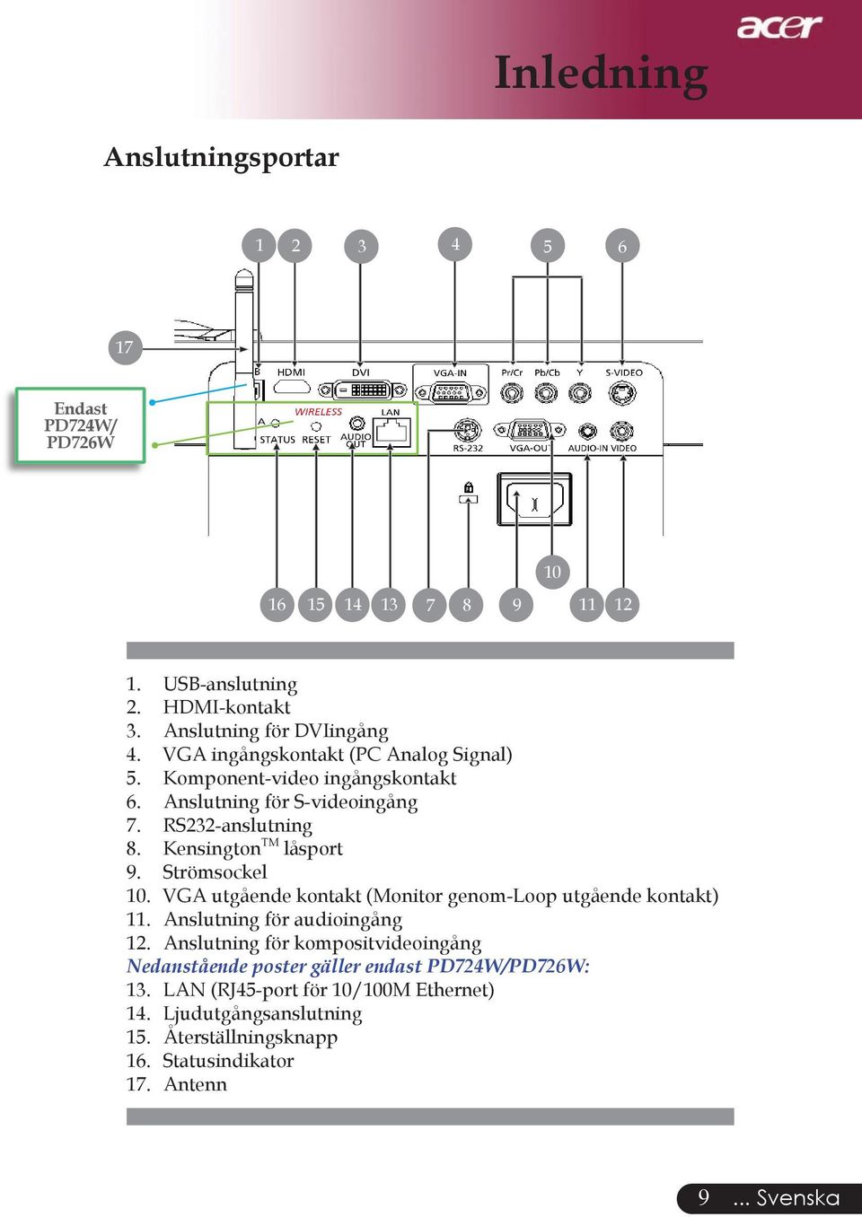 Strömsockel 10. VGA utgående kontakt (Monitor genom-loop utgående kontakt) 11. Anslutning för audioingång 12.