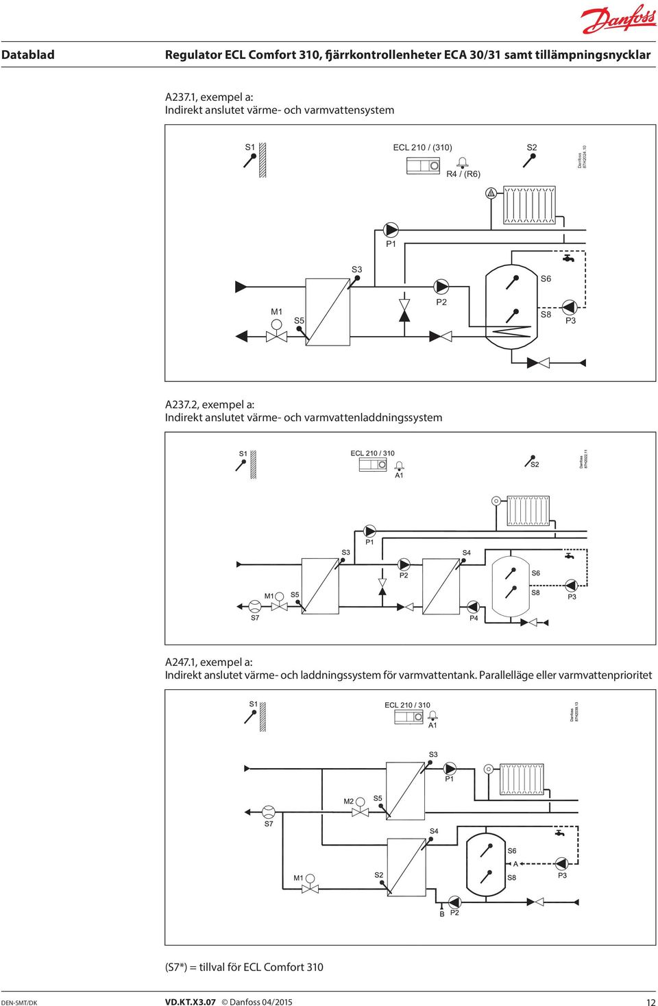 2, exempel a: Indirekt anslutet värme- och varmvattenladdningssystem A247.