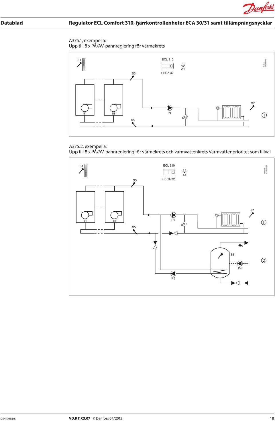 2, exempel a: Upp till 8 x PÅ/AV-pannreglering för värmekrets och