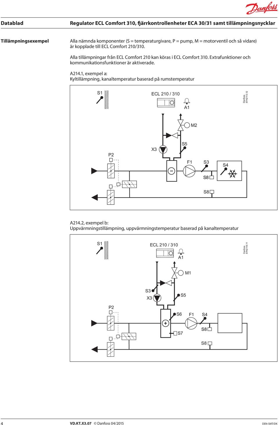 A214.1, exempel a: Kyltillämpning, kanaltemperatur baserad på rumstemperatur ECL 210 / 310 87H2113.12 M2 P2 X3 F1 S4 A214.