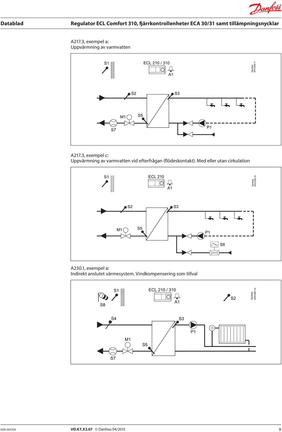 (flödeskontakt). Med eller utan cirkulation A230.