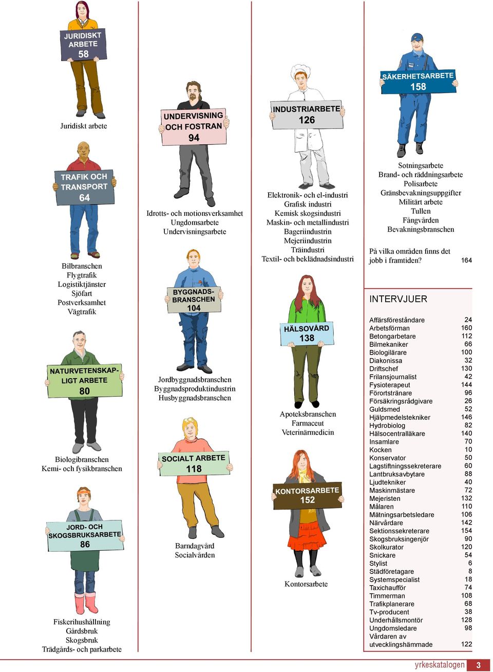 164 INTERVJUER Jordbyggnadsbranschen Byggnadsproduktindustrin Husbyggnadsbranschen Apoteksbranschen Farmaceut Veterinärmedicin Biologibranschen Kemi- och fysikbranschen Barndagvård Socialvården