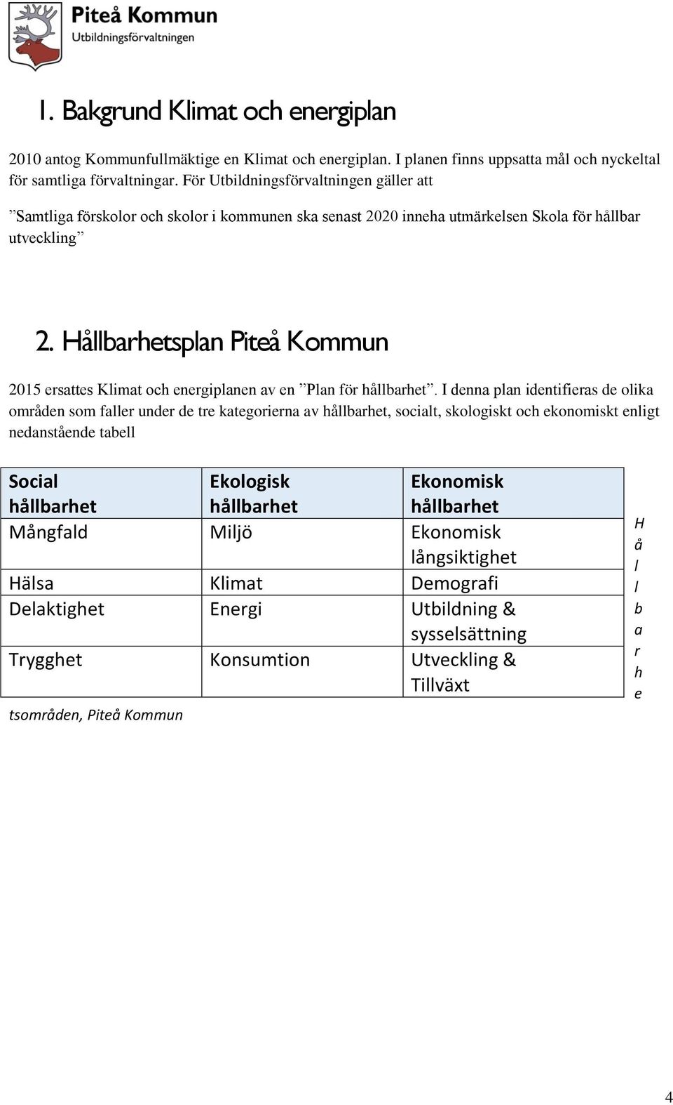 Hållbarhetsplan Piteå Kommun 2015 ersattes Klimat och energiplanen av en Plan för hållbarhet.