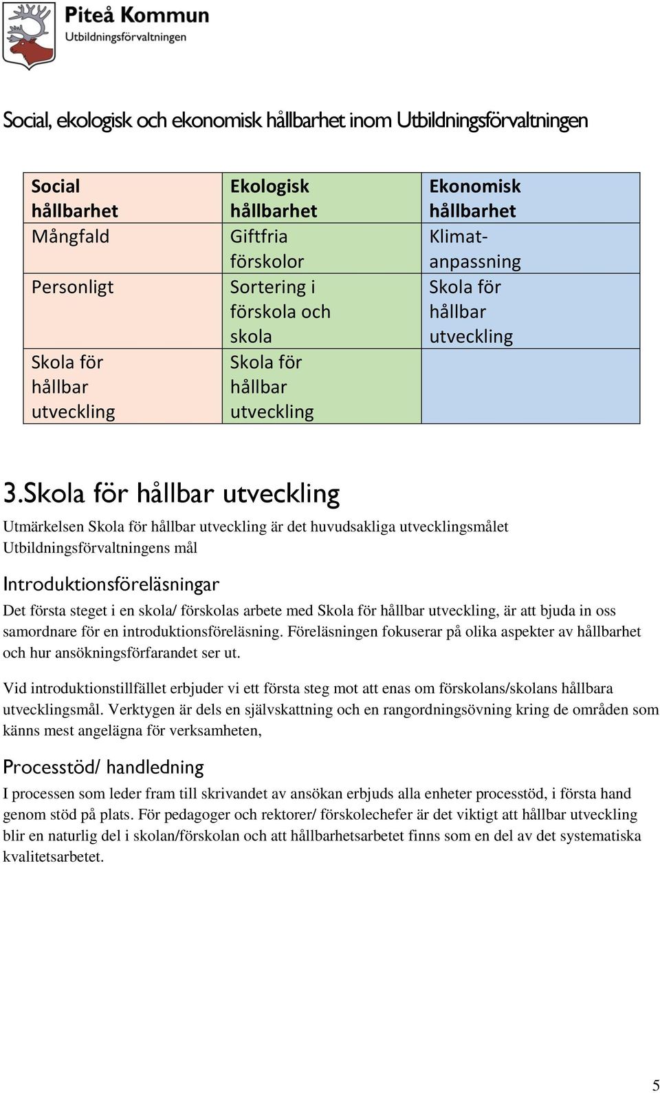 Skola för hållbar utveckling Utmärkelsen Skola för hållbar utveckling är det huvudsakliga utvecklingsmålet Utbildningsförvaltningens mål Introduktionsföreläsningar Det första steget i en skola/