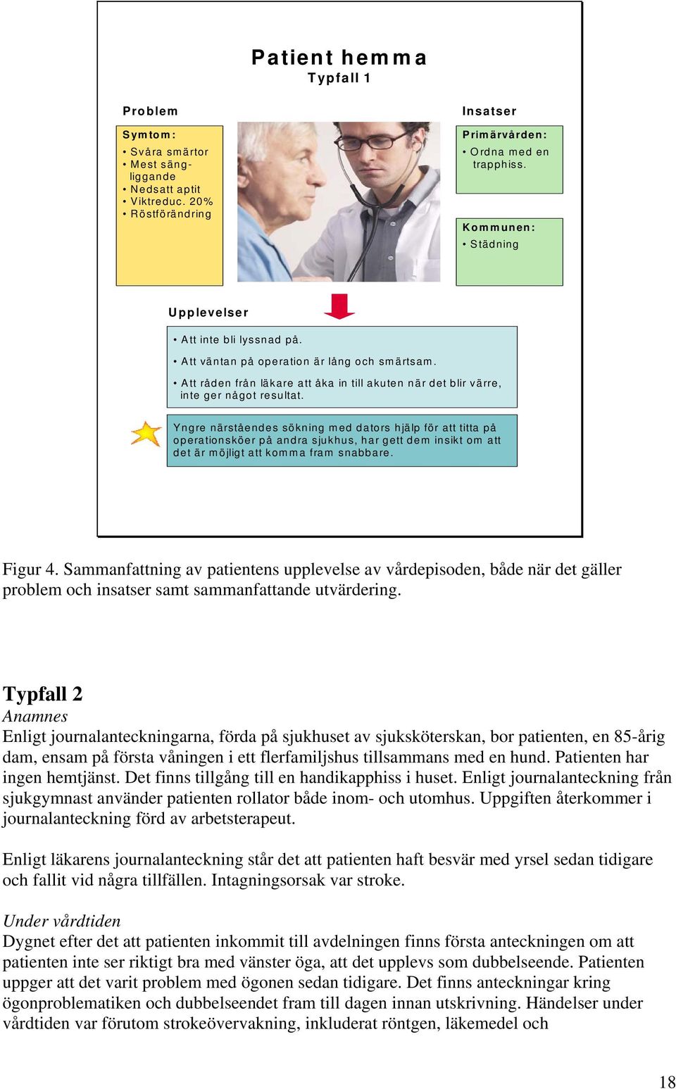 Yngre närståendes sökning med dators hjälp för att titta på operationsköer på andra sjukhus, har gett dem insikt om att det är möjligt att komma fram snabbare. Figur 4.