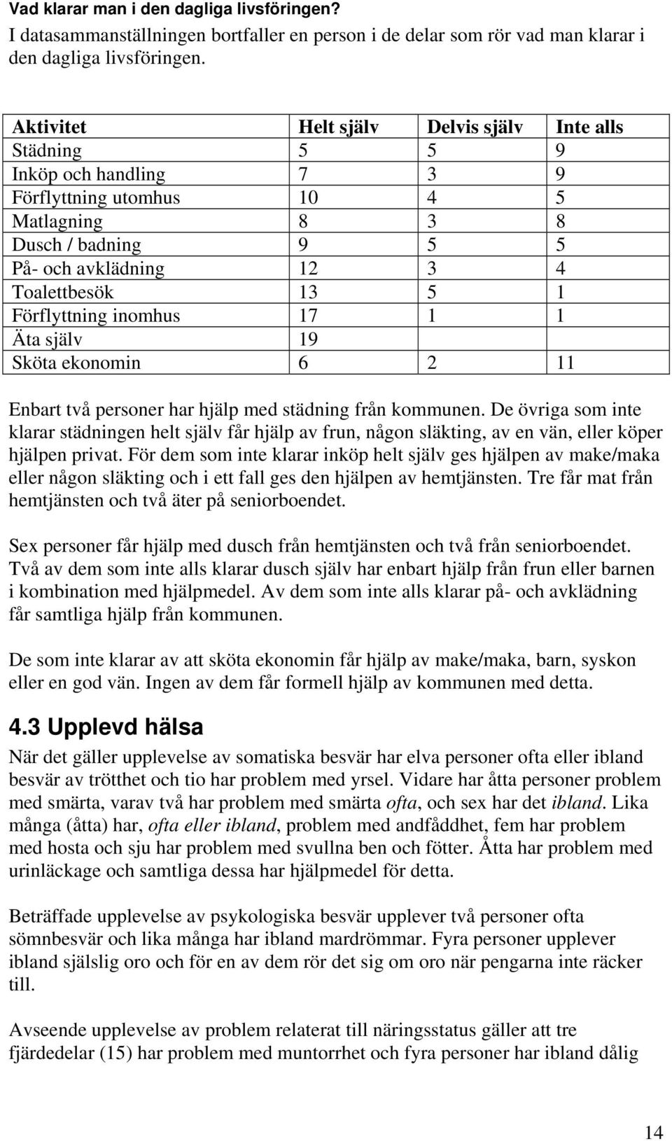 Förflyttning inomhus 17 1 1 Äta själv 19 Sköta ekonomin 6 2 11 Enbart två personer har hjälp med städning från kommunen.