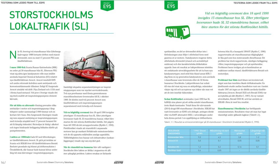 När SL övertog två etanolbussar från Göteborgs Spårvagnar 1988 fortsatte driften med etanoldrivmedel, men nu med 17 procent PEG som tändförbättrare.