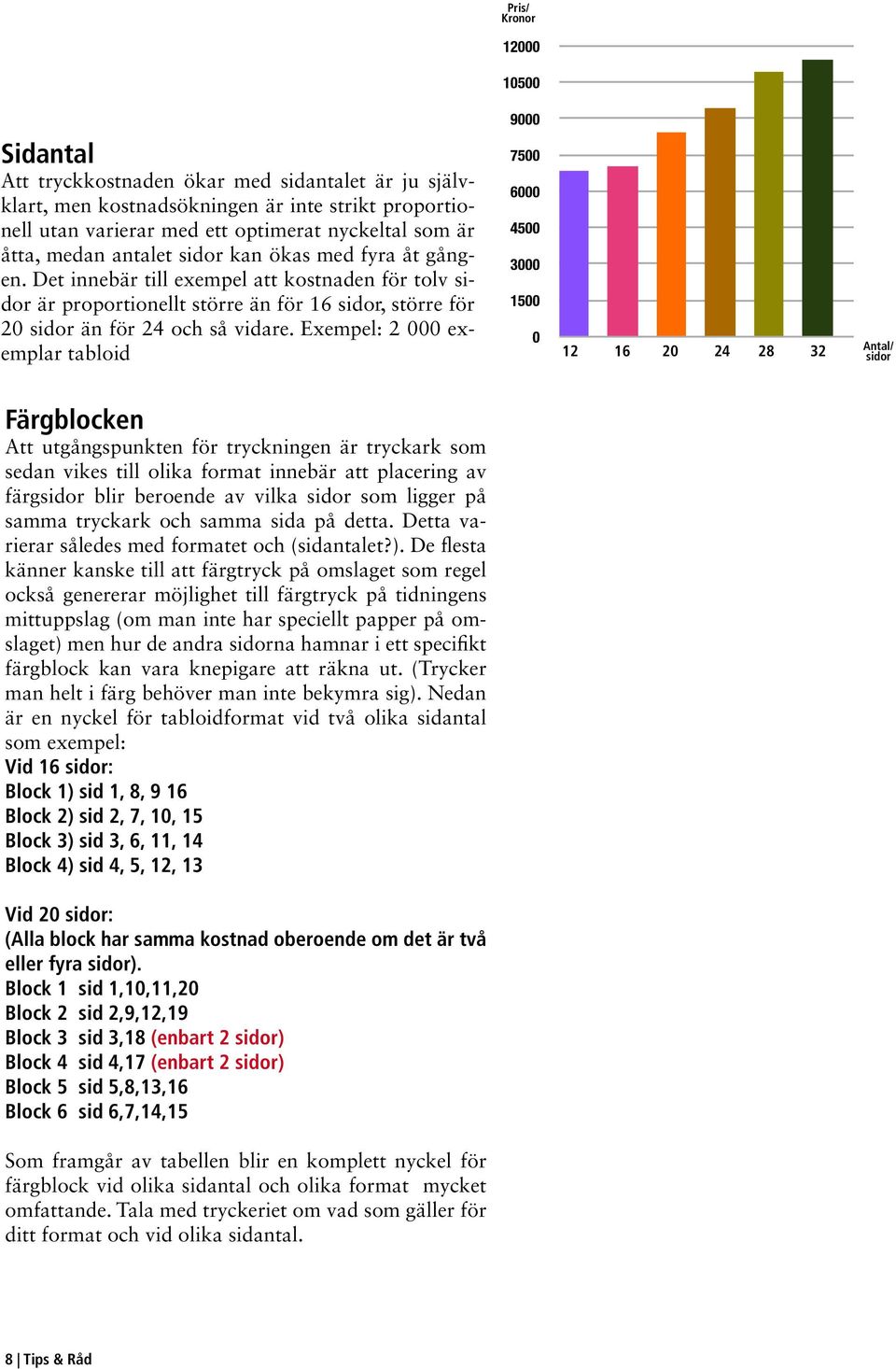 Exempel: 2 000 exemplar tabloid 7500 6000 4500 3000 1500 0 12 16 20 24 28 32 Antal/ sidor Färgblocken Att utgångspunkten för tryckningen är tryckark som sedan vikes till olika format innebär att