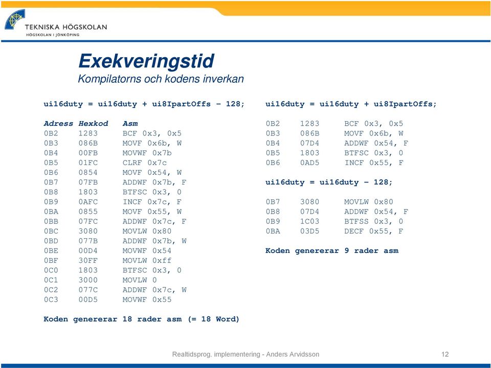 MOVLW 0xff 0C0 1803 BTFSC 0x3, 0 0C1 3000 MOVLW 0 0C2 077C ADDWF 0x7c, W 0C3 00D5 MOVWF 0x55 ui16duty = ui16duty + ui8ipartoffs; 0B2 1283 BCF 0x3, 0x5 0B3 086B MOVF 0x6b, W 0B4 07D4 ADDWF 0x54, F 0B5