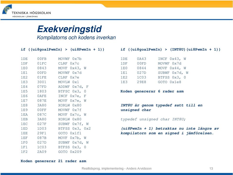 1ED 1D03 BTFSS 0x3, 0x2 1EE 29F1 GOTO 0x1f1 1EF 087B MOVF 0x7b, W 1F0 027D SUBWF 0x7d, W 1F1 1C03 BTFSS 0x3, 0 1F2 2A09 GOTO 0x209 if ((ui8goalpwmin) > (INT8U)(ui8PwmIn + 1)) 1DE 0A43 INCF 0x43, W