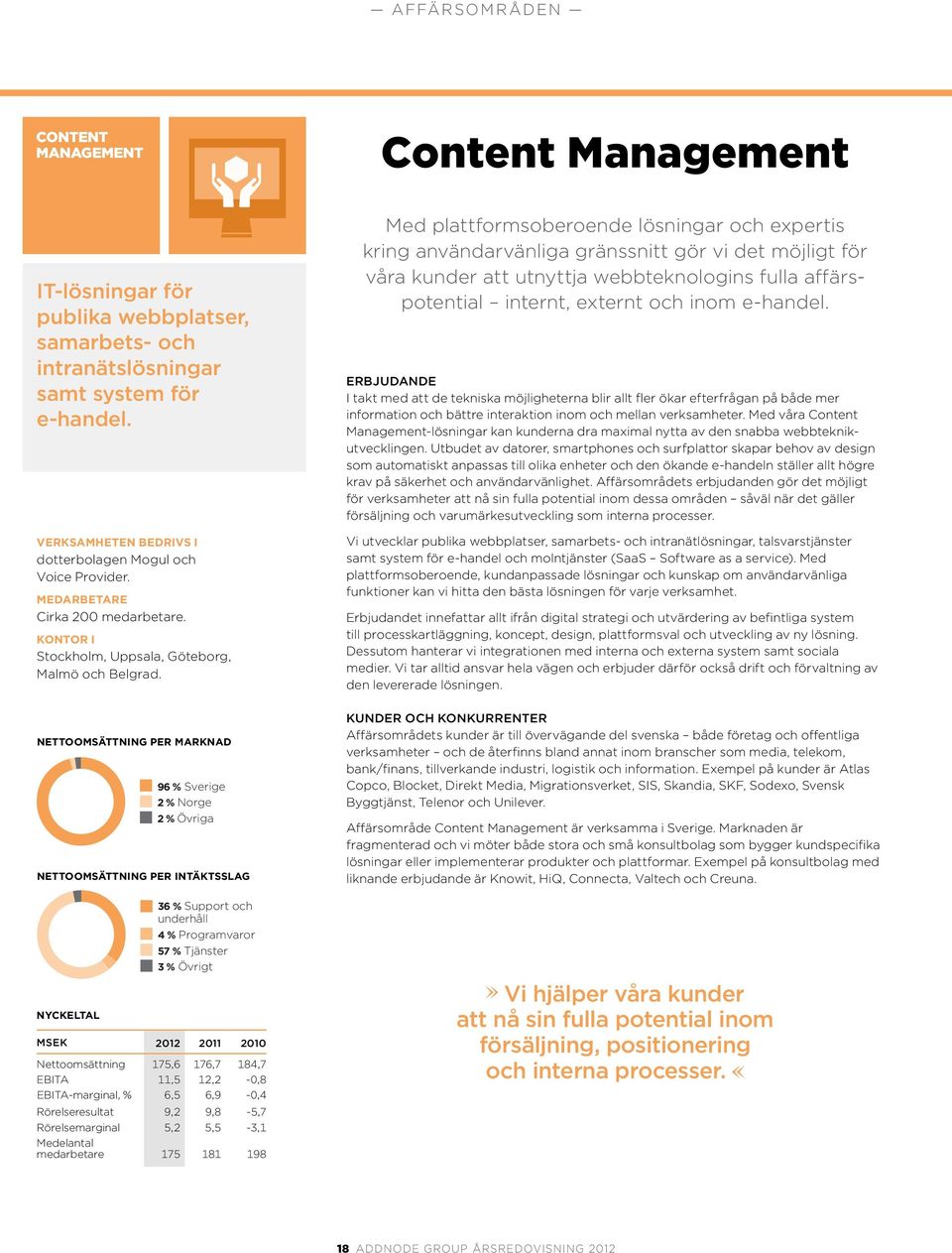 nettoomsättning per marknad nyckeltal 96 % Sverige 2 % Norge 2 % Övriga nettoomsättning per intäktsslag 36 % Support och underhåll 4 % Programvaror 57 % Tjänster 3 % Övrigt MSEK 2012 2011 2010