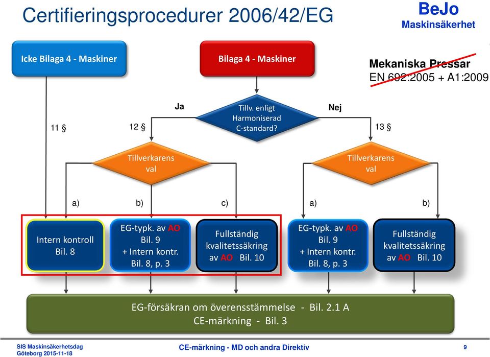 8 EG-typk. av AO Bil. 9 + Intern kontr. Bil. 8, p. 3 Fullständig kvalitetssäkring av AO Bil.