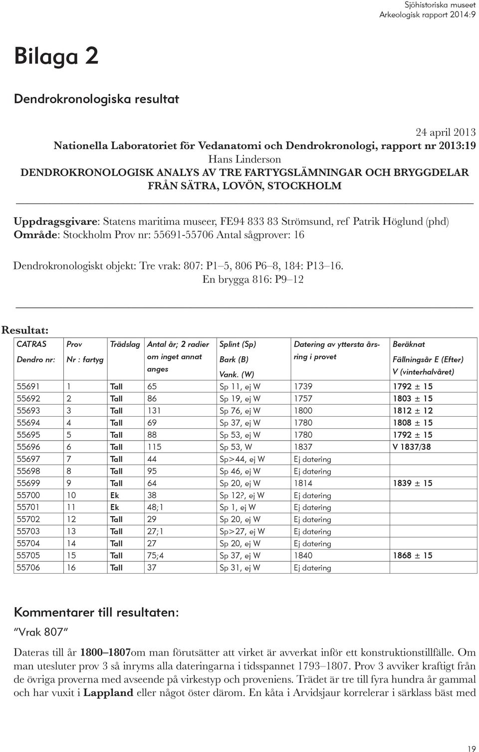 Dendrokronologiskt objekt: Tre vrak: 807: P1 5, 806 P6 8, 184: P13 16.