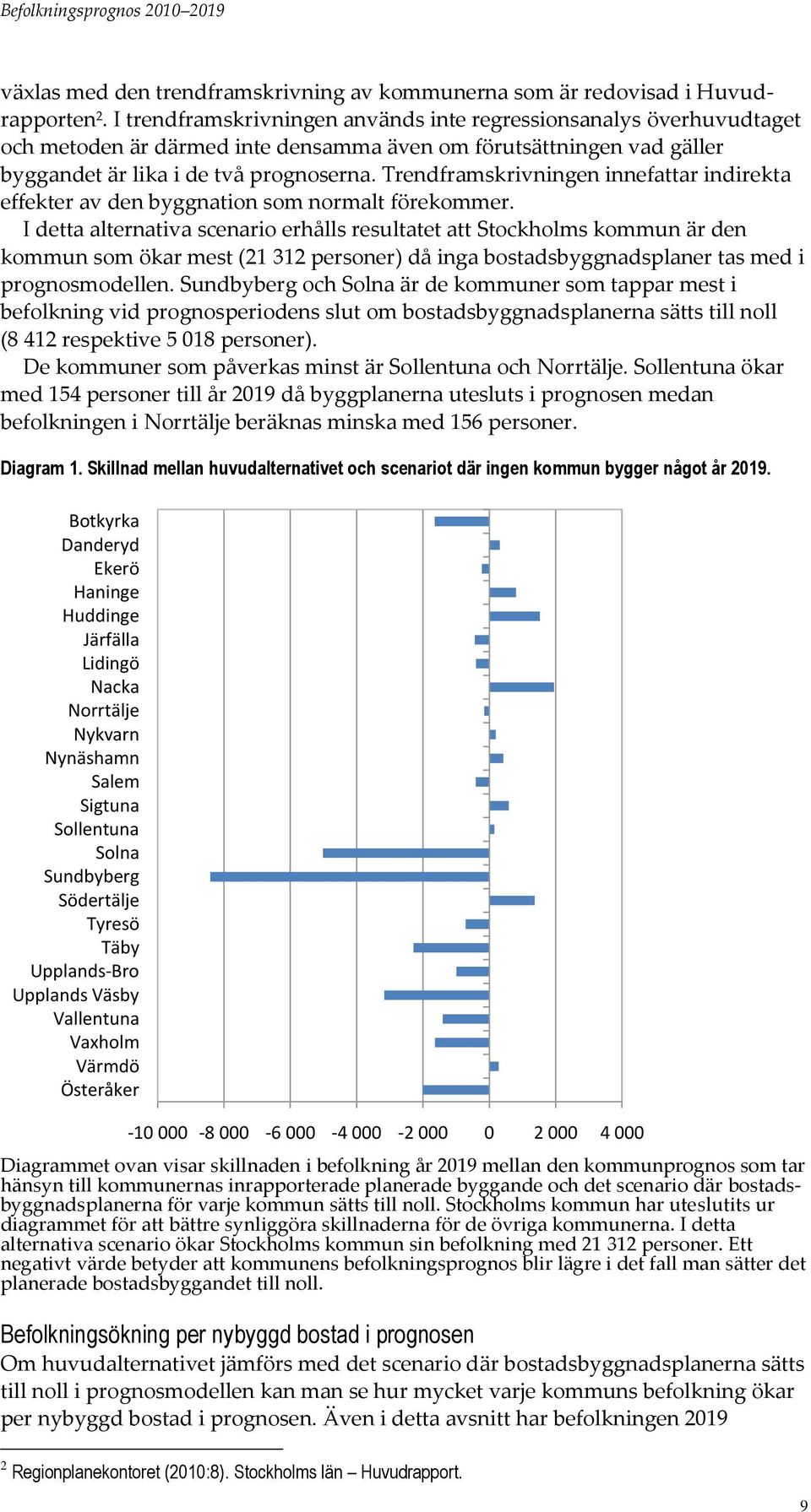 Trendframskrivningen innefattar indirekta effekter av den byggnation som normalt förekommer.