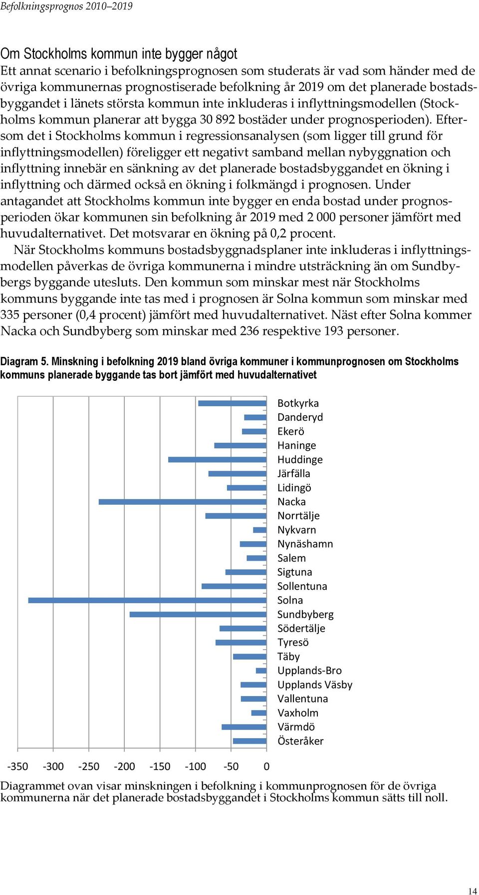 Eftersom det i Stockholms kommun i regressionsanalysen (som ligger till grund för inflyttningsmodellen) föreligger ett negativt samband mellan nybyggnation och inflyttning innebär en sänkning av det