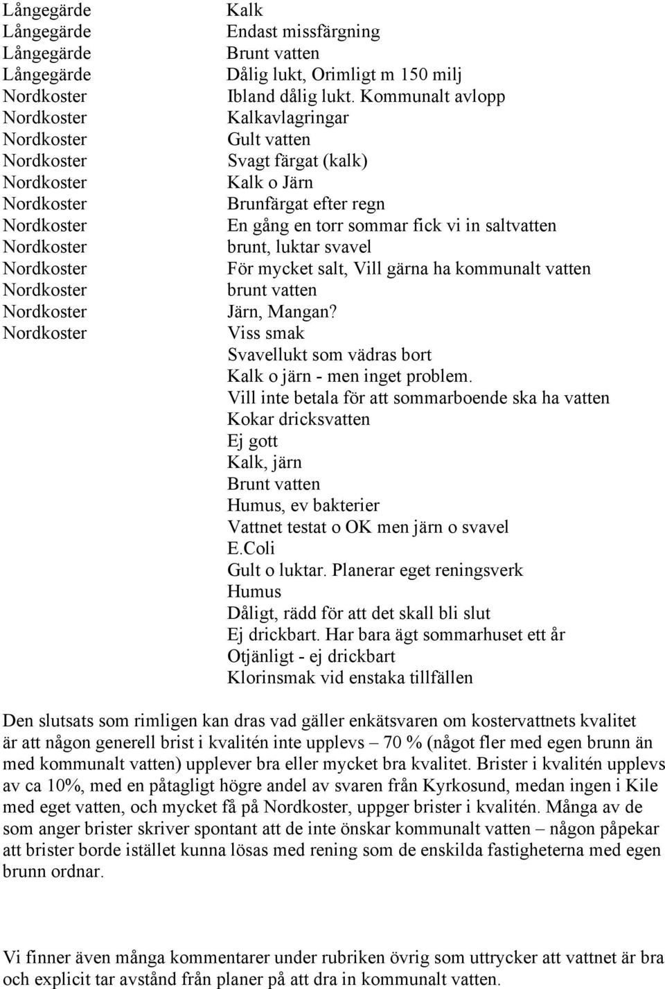 kommunalt vatten brunt vatten Järn, Mangan? Viss smak Svavellukt som vädras bort Kalk o järn - men inget problem.