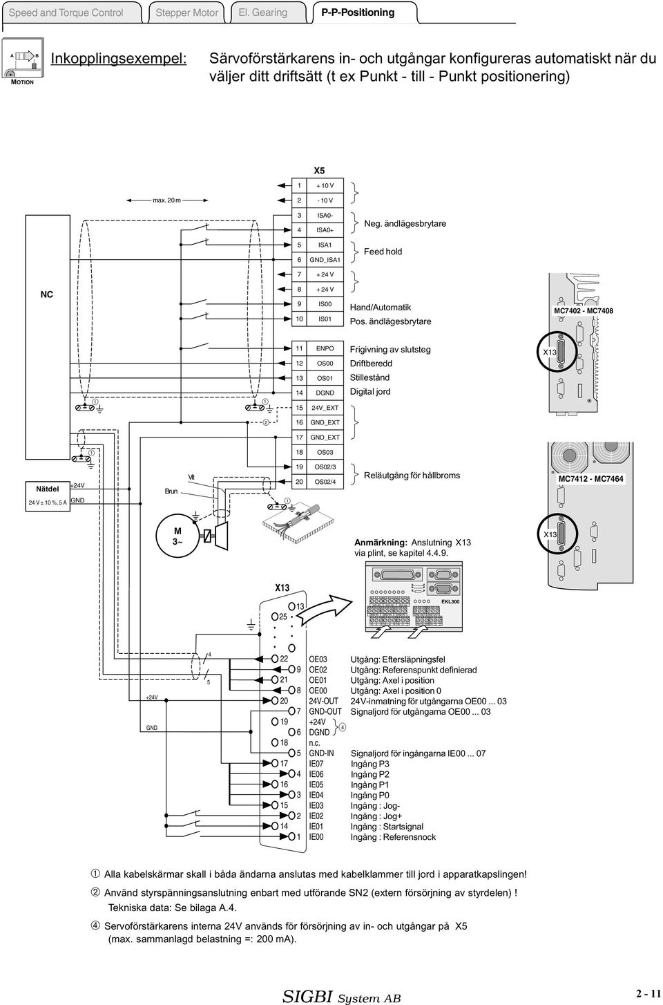 Ledningsdragning med Punkt-till-Punkt-positionering X5 max. 20 m 2 0 V - 0 V 3 4 ISA0- ISA0 Neg. ändlägesbrytare 5 6 ISA GND_ISA Feed hold 7 24 V NC 8 9 0 24 V IS00 IS0 Hand/Automatik Pos.