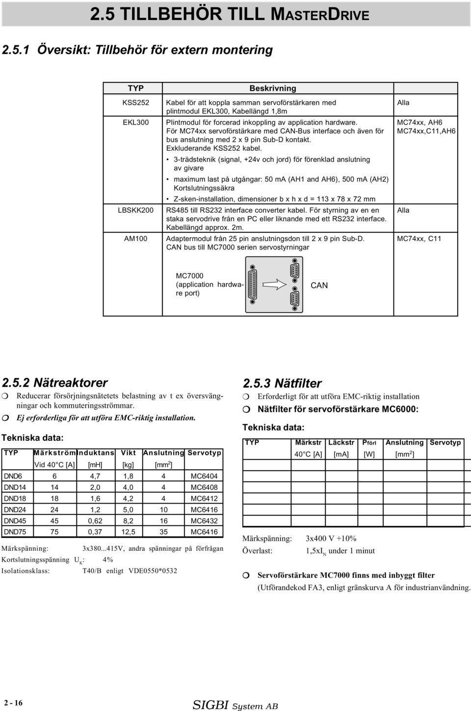 Exkluderande KSS252 kabel.