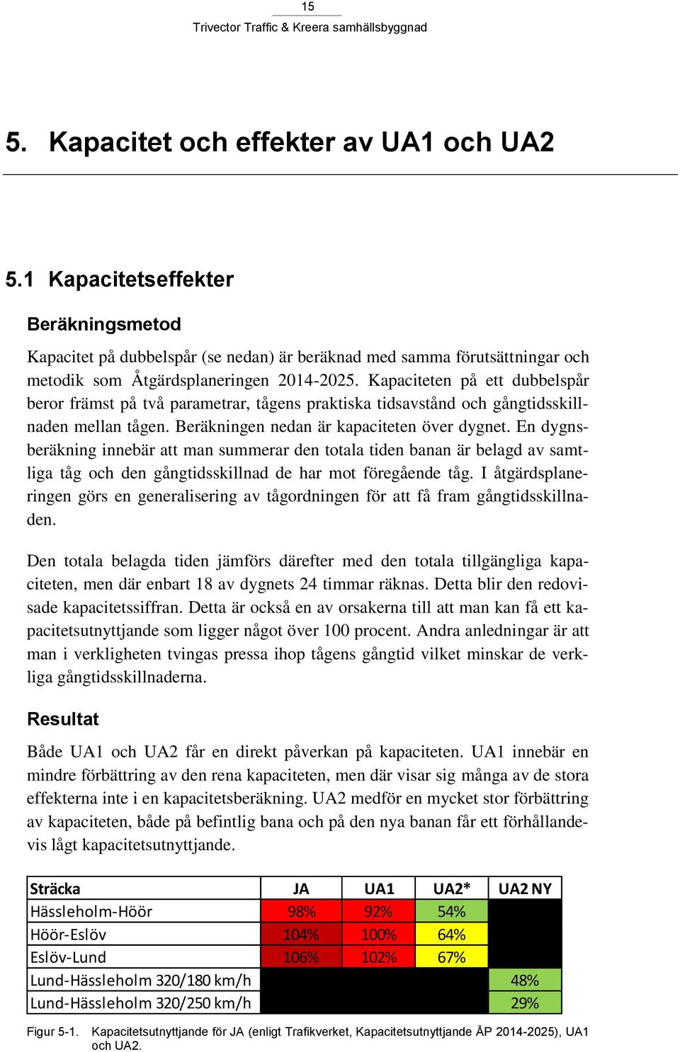 Kapaciteten på ett dubbelspår beror främst på två parametrar, tågens praktiska tidsavstånd och gångtidsskillnaden mellan tågen. Beräkningen nedan är kapaciteten över dygnet.