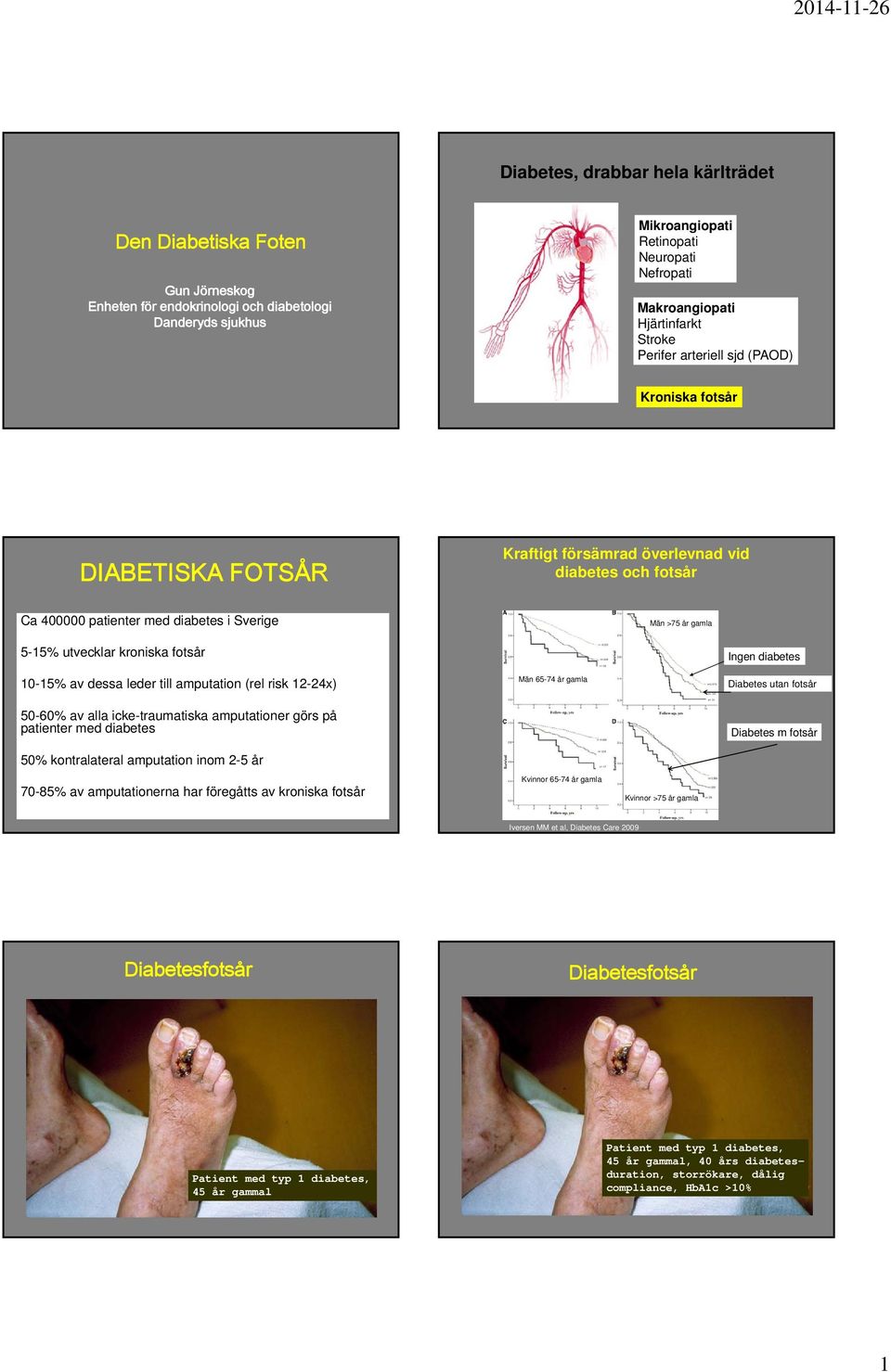 gamla Ingen diabetes 1-15% av dessa leder till amputation (rel risk 12-24x) 5-6% av alla icke-traumatiska amputationer görs på patienter med diabetes 5% kontralateral amputation inom 2-5 år Män 65-74