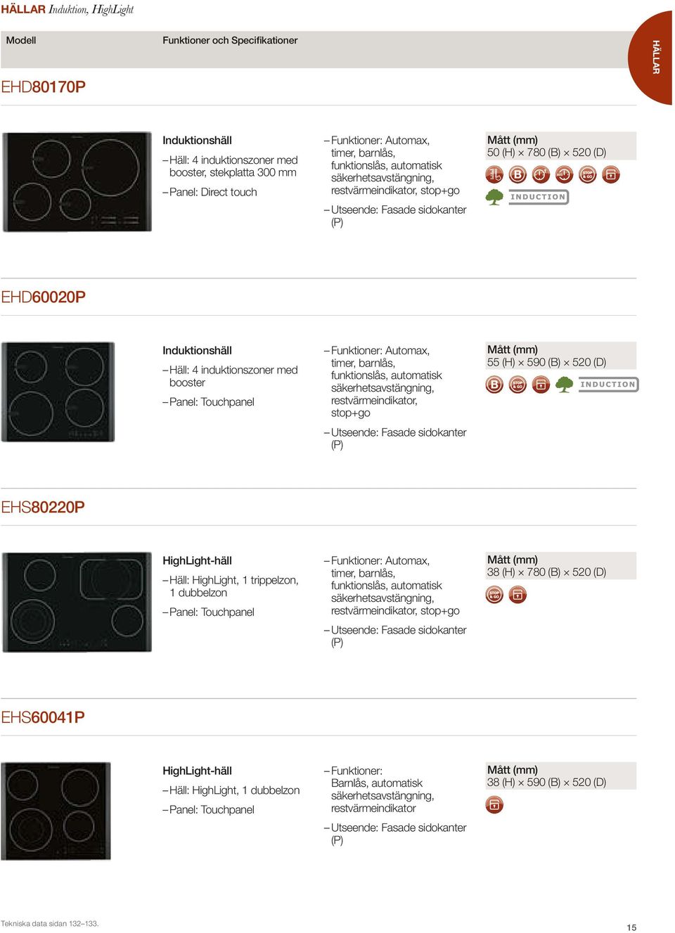 booster Panel: Touchpanel Funktioner: Automax, timer, barnlås, funktionslås, automatisk säkerhetsavstängning, restvärmeindikator, stop+go 55 (H) 590 (B) 520 (D) Utseende: Fasade sidokanter (P) EHS