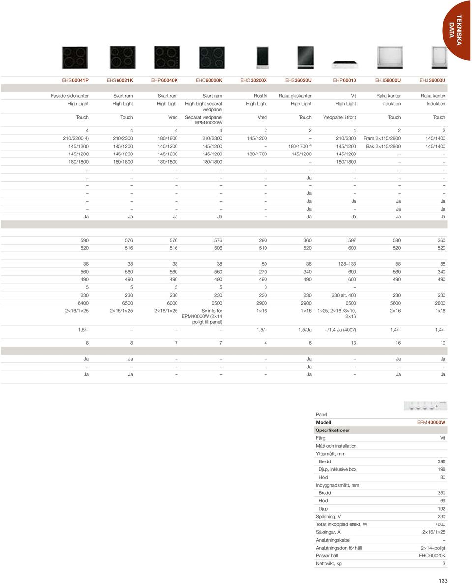 Touch EPM40000W 4 4 4 4 2 2 4 2 2 210/2200 4) 210/2300 180/1800 210/2300 145/1200 210/2300 Fram 2 145/2800 145/1400 145/1200 145/1200 145/1200 145/1200 180/1700 4) 145/1200 Bak 2 145/2800 145/1400