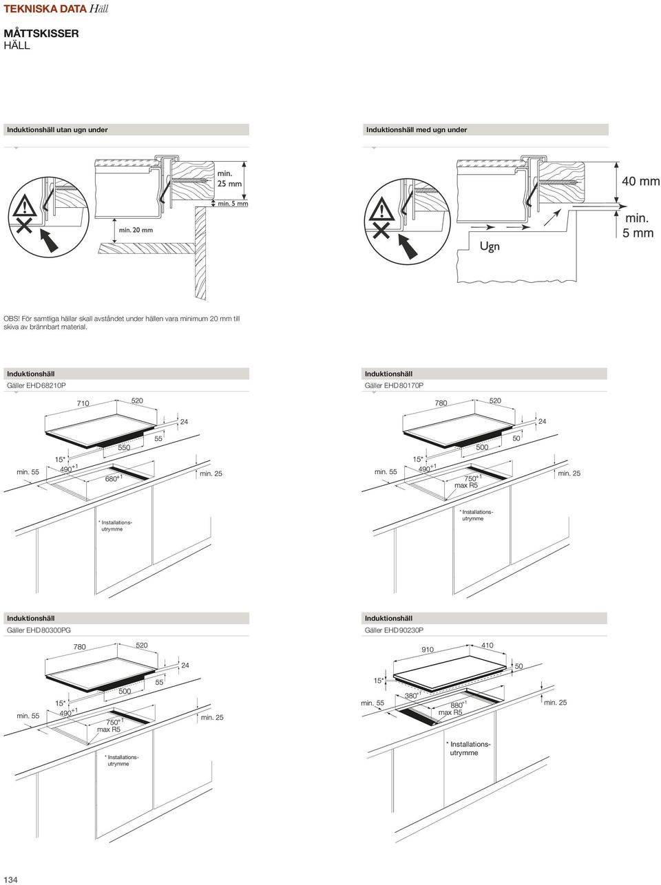 Induktionshäll Gäller EHD 68210P Induktionshäll Gäller EHD 80170P * Installationsutrymme *