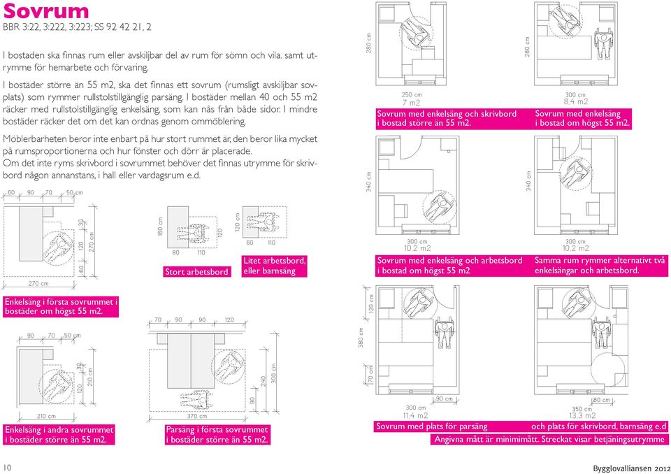I bostäder mellan 40 och 55 m2 räcker med rullstolstillgänglig enkelsäng, som kan nås från både sidor. I mindre bostäder räcker det om det kan ordnas genom ommöblering.
