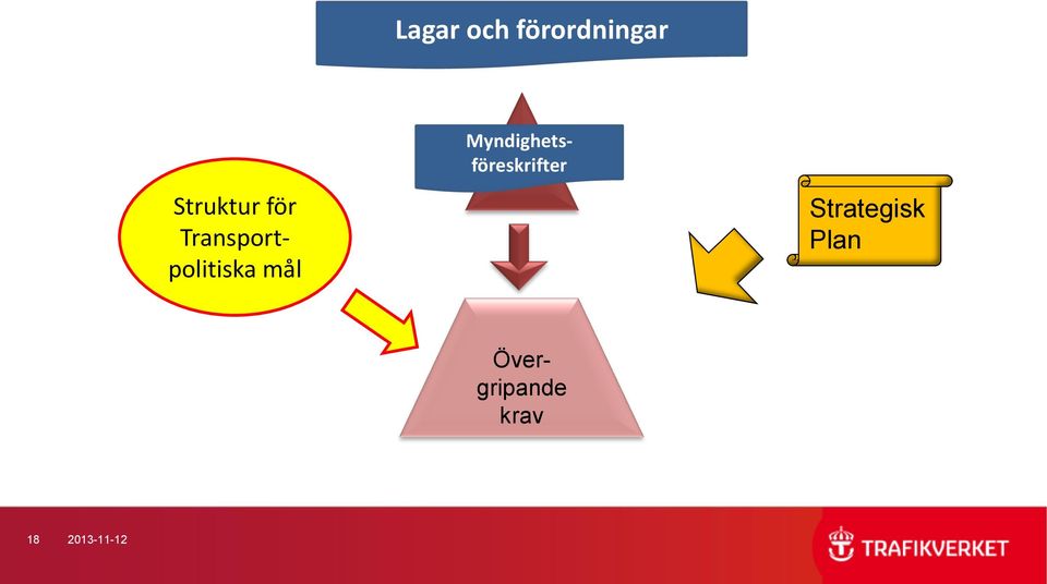 Myndighetsföreskrifter