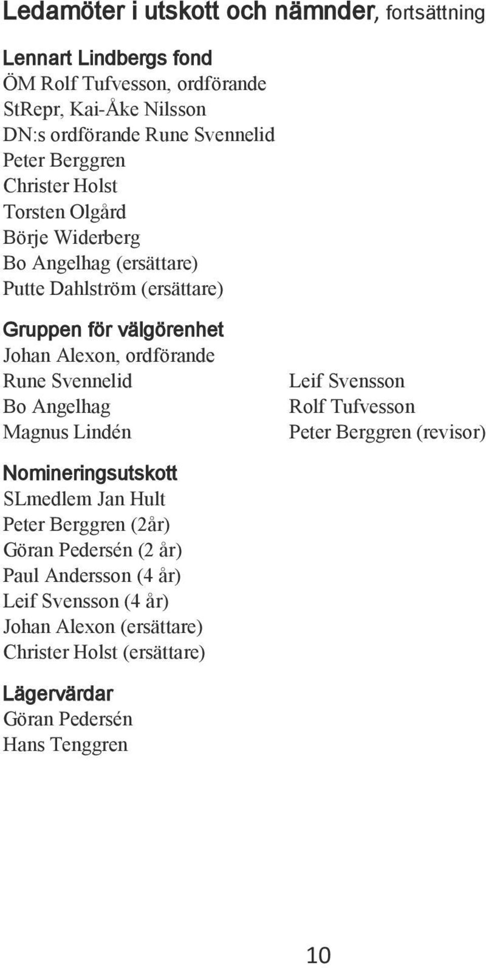 ordförande Rune Svennelid Bo Angelhag Magnus indén eif Svensson Rolf Tufvesson Peter Berggren (revisor) Nomineringsutskott Smedlem Jan Hult Peter Berggren