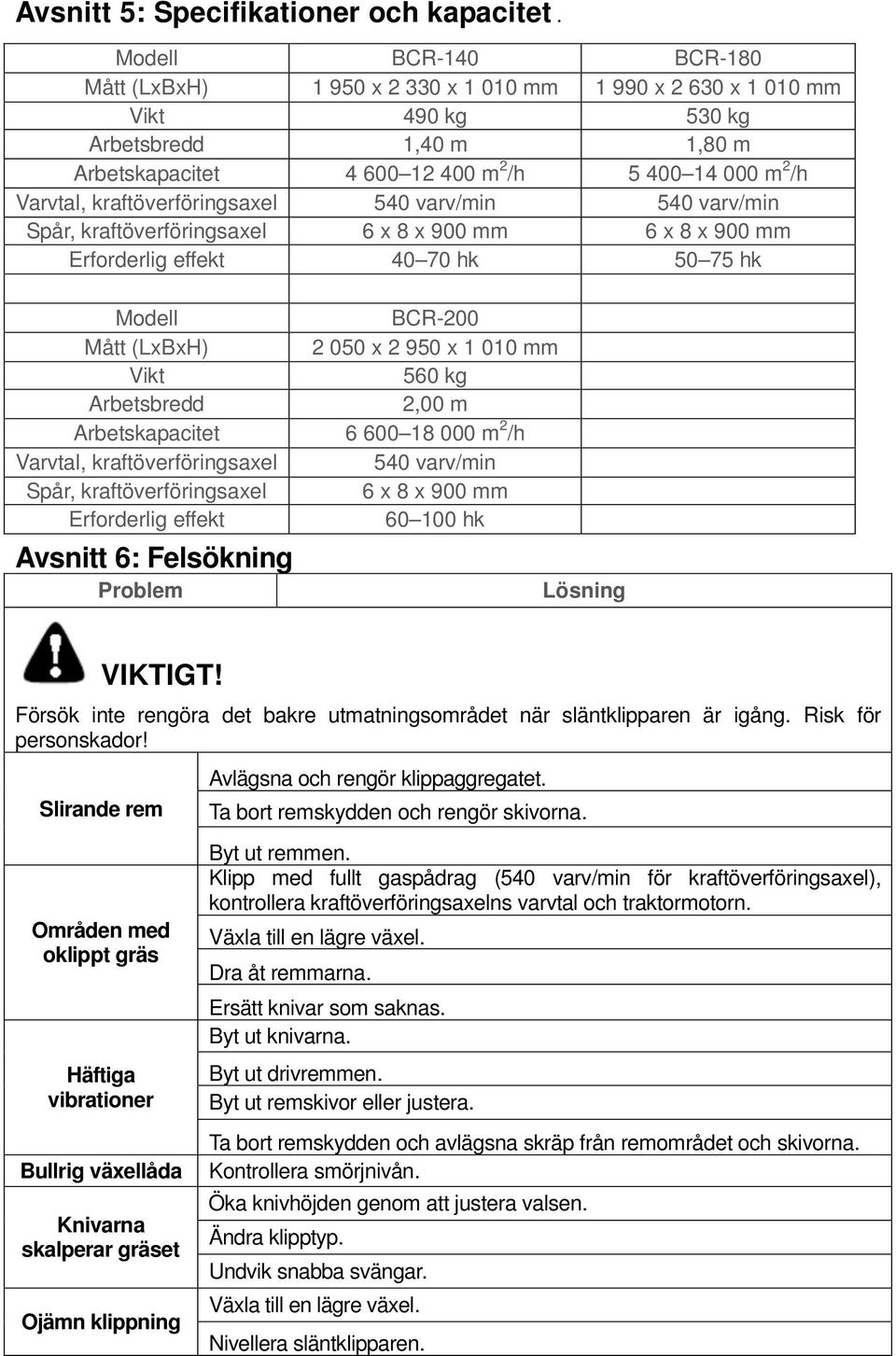 kraftöverföringsaxel 540 varv/min 540 varv/min Spår, kraftöverföringsaxel 6 x 8 x 900 mm 6 x 8 x 900 mm Erforderlig effekt 40 70 hk 50 75 hk Modell BCR-200 Mått (LxBxH) 2 050 x 2 950 x 1 010 mm Vikt