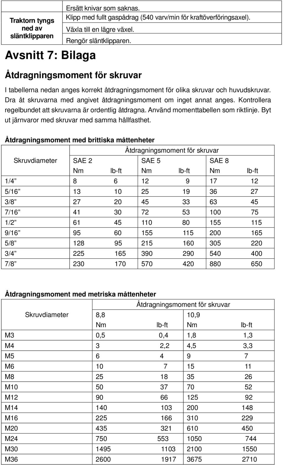 Kontrollera regelbundet att skruvarna är ordentlig åtdragna. Använd momenttabellen som riktlinje. Byt ut järnvaror med skruvar med samma hållfasthet.