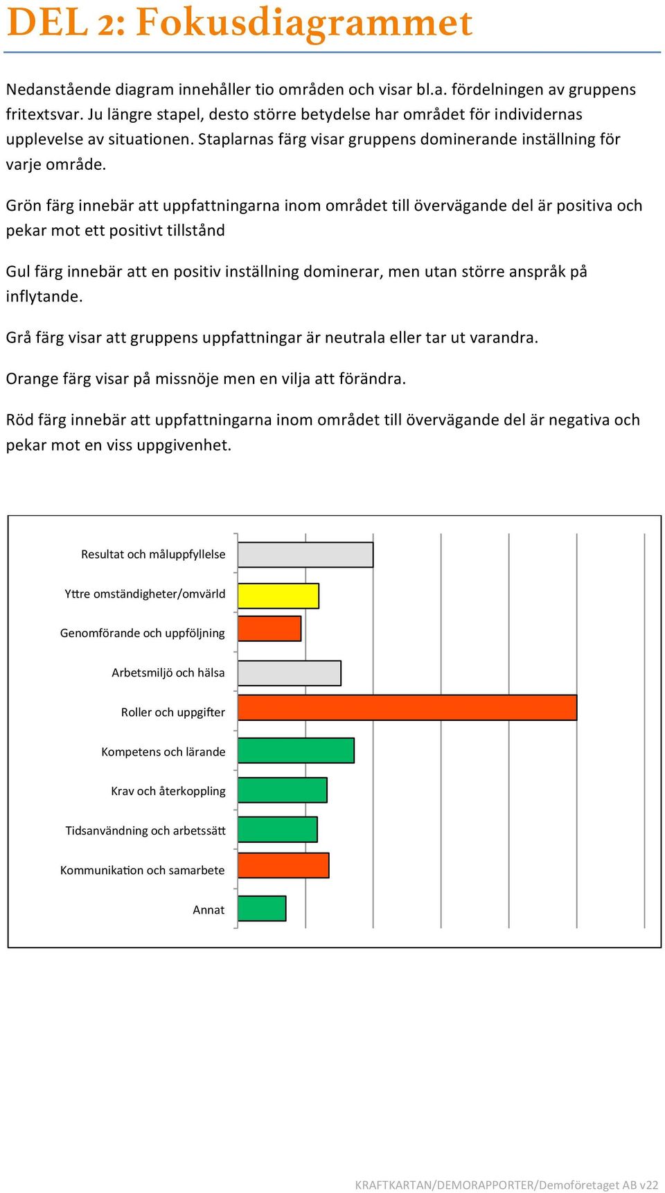 Grön färg innebär att uppfattningarna inom området till övervägande del är positiva och pekar mot ett positivt tillstånd Gul färg innebär att en positiv inställning dominerar, men utan större anspråk