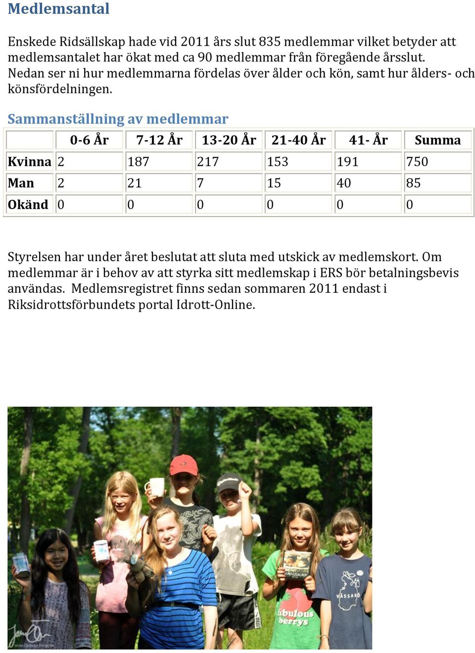 Sammanställning av medlemmar 0-6 År 7-12 År 13-20 År 21-40 År 41- År Summa Kvinna 2 187 217 153 191 750 Man 2 21 7 15 40 85 Okänd 0 0 0 0 0 0 Styrelsen har under
