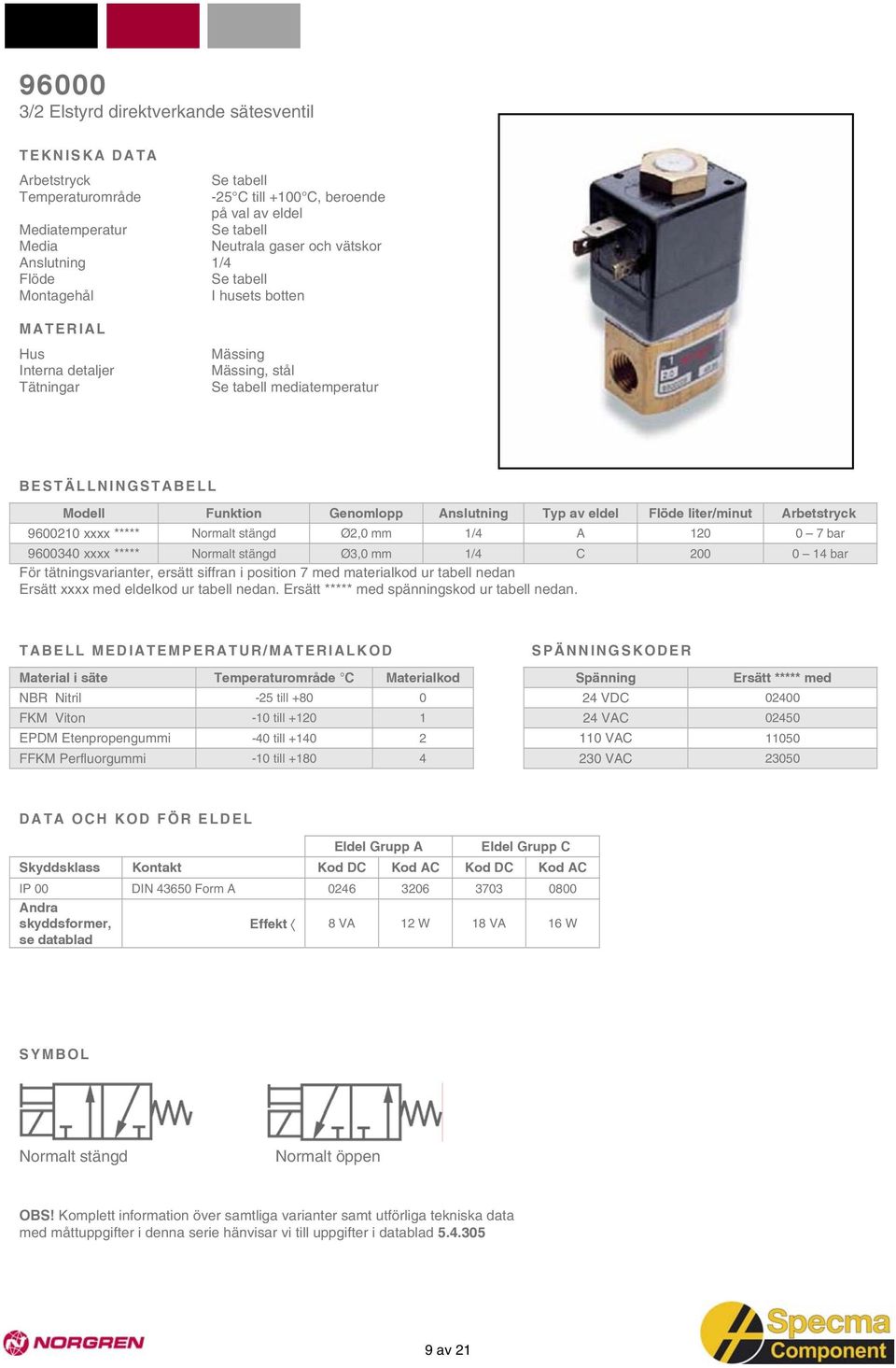 xxxx ***** Normalt stängd Ø3,0 mm 1/4 C 200 0 14 bar För tätningsvarianter, ersätt siffran i position 7 med materialkod ur tabell nedan Ersätt xxxx med eldelkod ur tabell nedan.