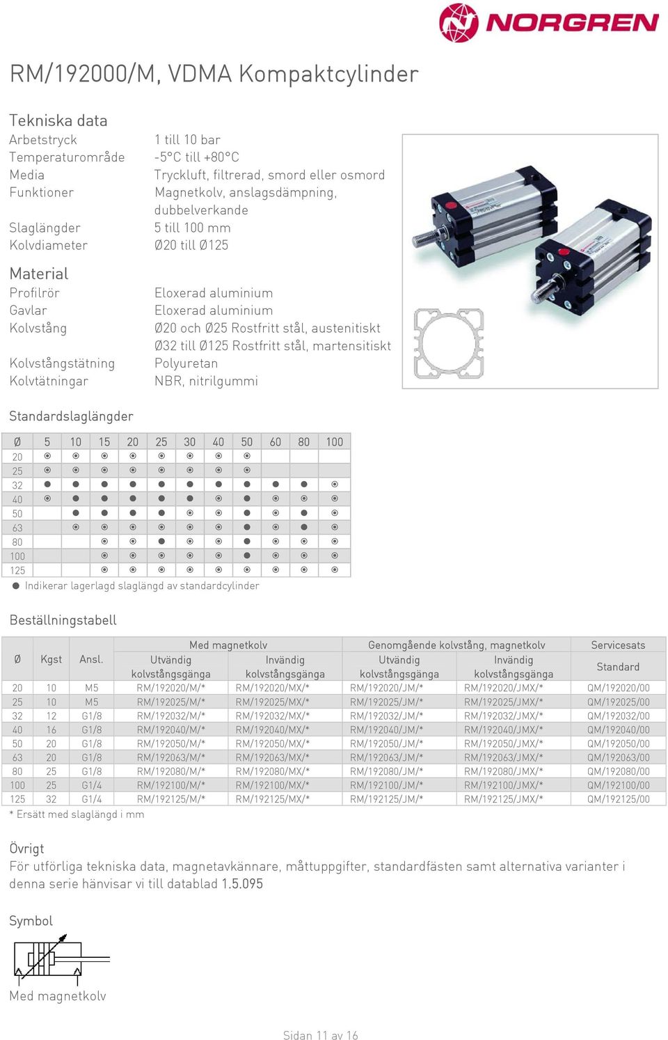 Polyuretan Standardslaglängder Ø 5 10 15 20 25 30 40 50 60 80 100 20 25 32 40 50 63 80 100 125 Indikerar lagerlagd slaglängd av standardcylinder Beställningstabell Med magnetkolv Genomgående