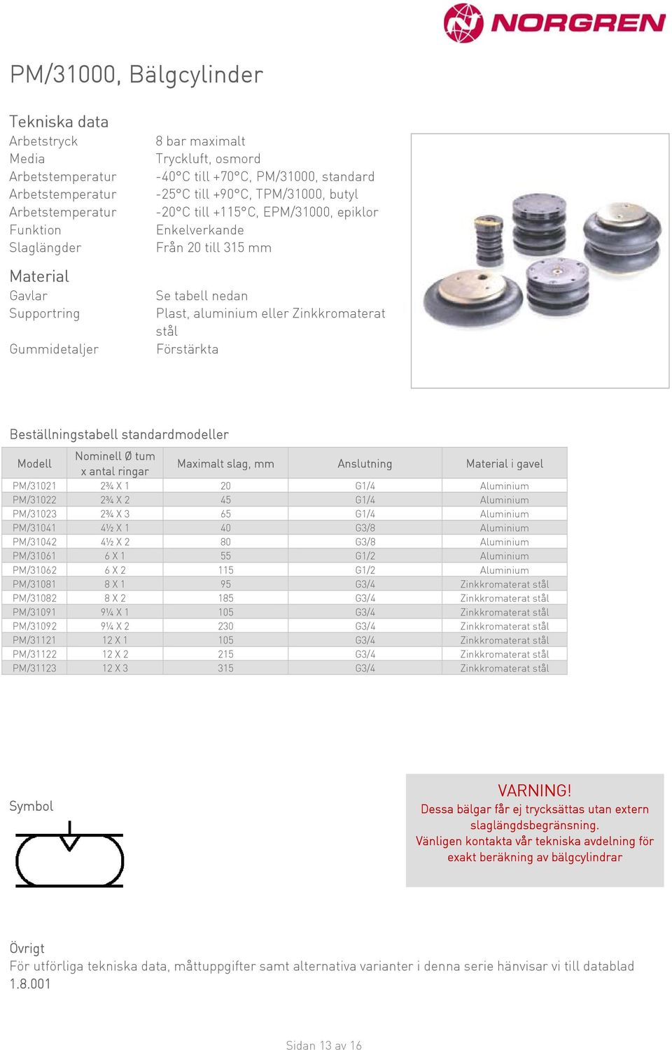 Nominell Ø tum Modell Maximalt slag, mm Anslutning i gavel x antal ringar PM/31021 2¾ X 1 20 G1/4 Aluminium PM/31022 2¾ X 2 45 G1/4 Aluminium PM/31023 2¾ X 3 65 G1/4 Aluminium PM/31041 4½ X 1 40 G3/8