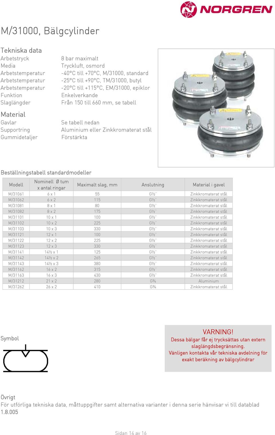 Nominell Ø tum Modell Maximalt slag, mm Anslutning i gavel x antal ringar M/31061 6 x 1 55 G½ Zinkkromaterat stål M/31062 6 x 2 115 G½ Zinkkromaterat stål M/31081 8 x 1 80 G½ Zinkkromaterat stål