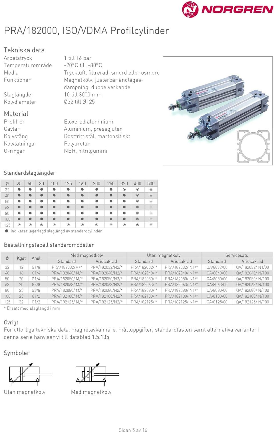 100 125 160 200 250 320 400 500 32 40 50 63 80 100 125 Indikerar lagerlagd slaglängd av standardcylinder Beställningstabell standardmodeller Ø Kgst Ansl.