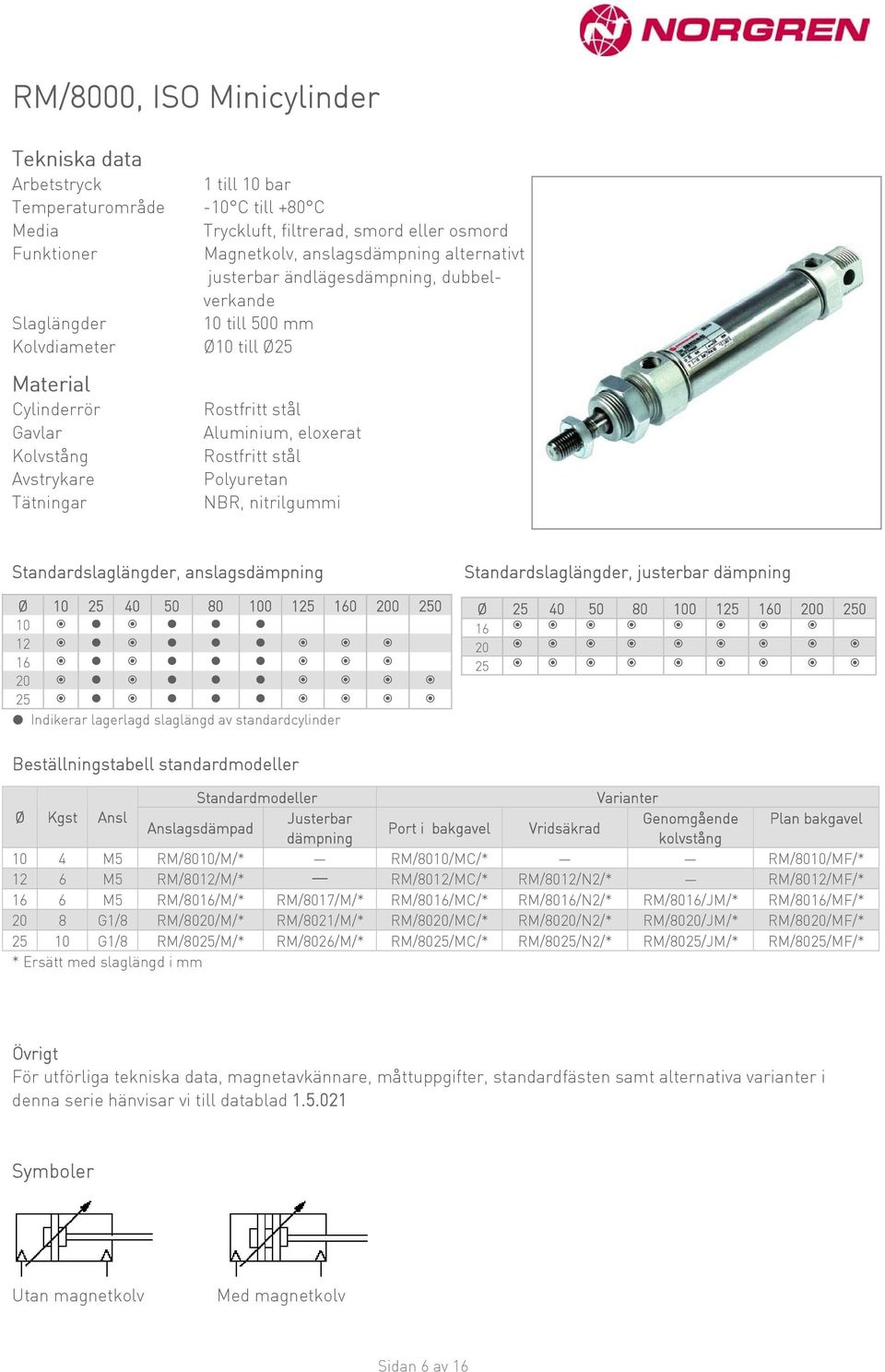 10 25 40 50 80 100 125 160 200 250 10 12 16 20 25 Indikerar lagerlagd slaglängd av standardcylinder Standardslaglängder, justerbar dämpning Ø 25 40 50 80 100 125 160 200 250 16 20 25