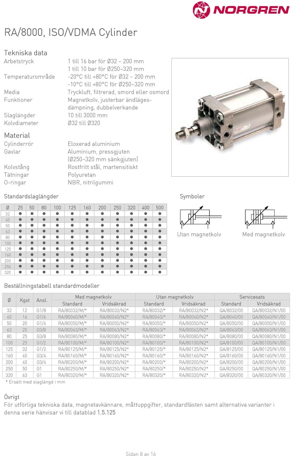 pressgjuten (Ø250 320 mm sänkgjuten) Rostfritt stål, martensitiskt Polyuretan Standardslaglängder Ø 25 50 80 100 125 160 200 250 320 400 500 32 40 50 63 80 100 125 160 200 250 320 Beställningstabell